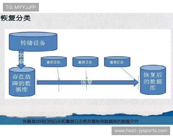 aaPanel数据库备份实用教程与安全管理全流程指南
